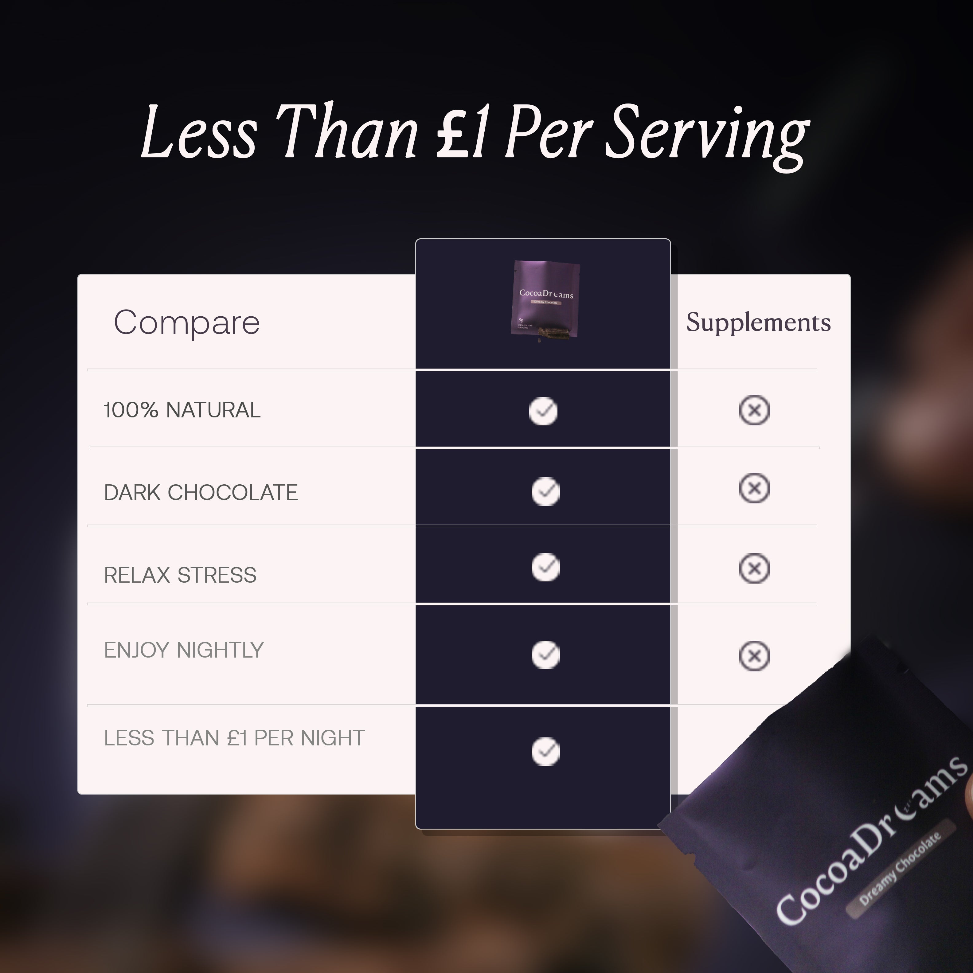 CocoaDreams- Nightly Bundle